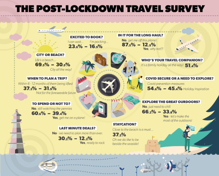 tourism industry in statistics